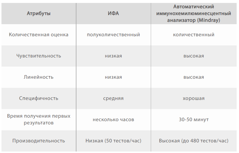 Безлотоксумаб снижает вероятность рецидива инфекции C. difficile у  реципиентов трансплантатов