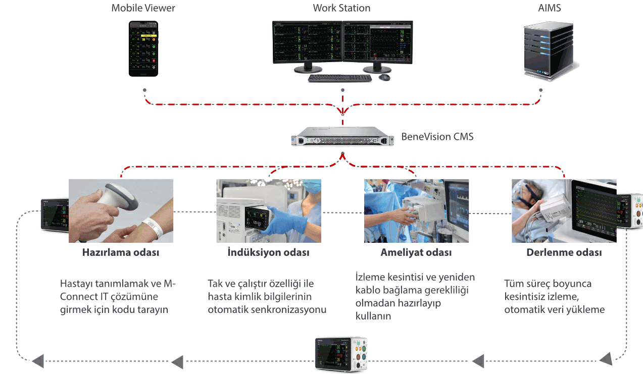 m-connect-or-tr-gif2