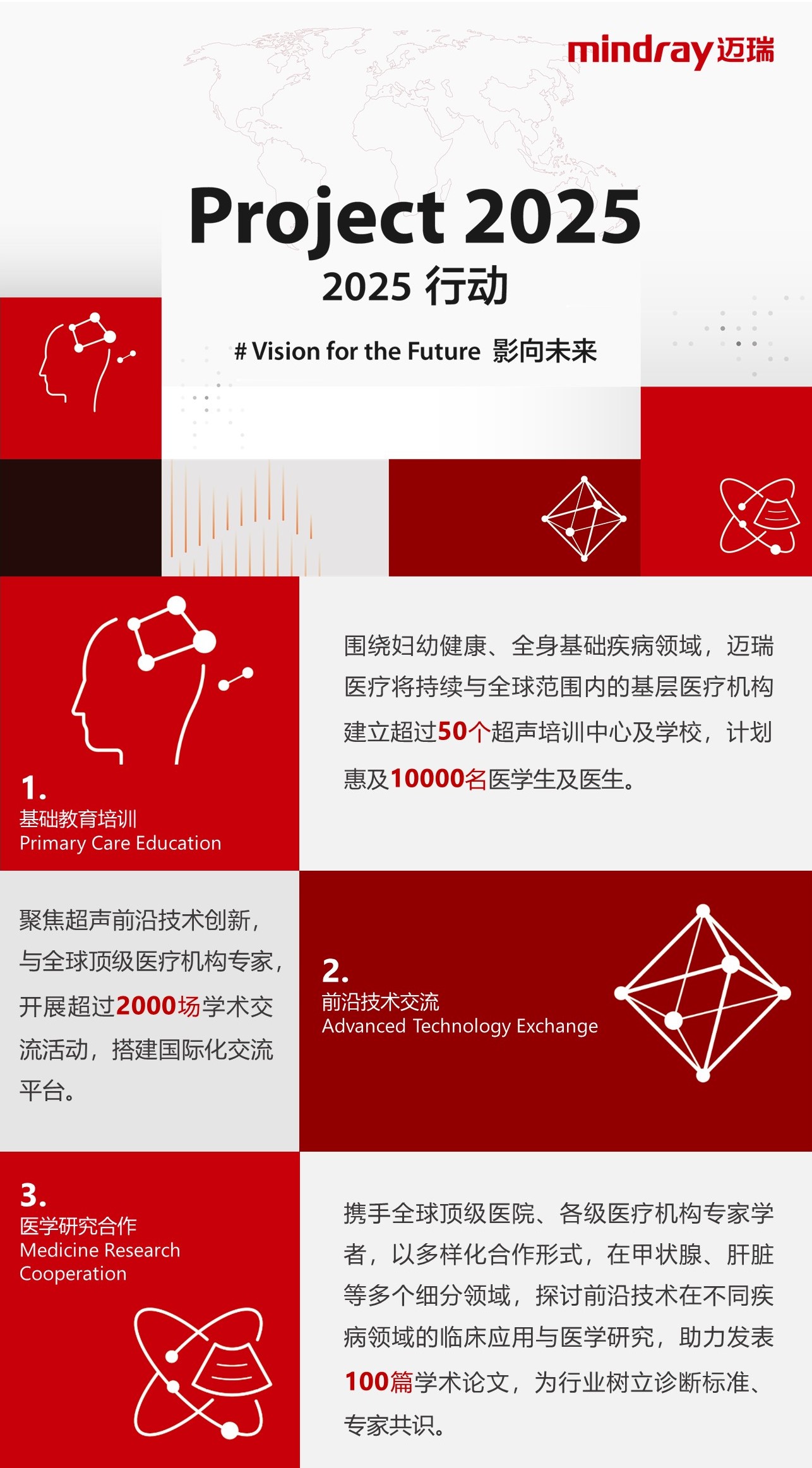 Project 2025：迈瑞与世界立下3年之约 迈瑞医疗