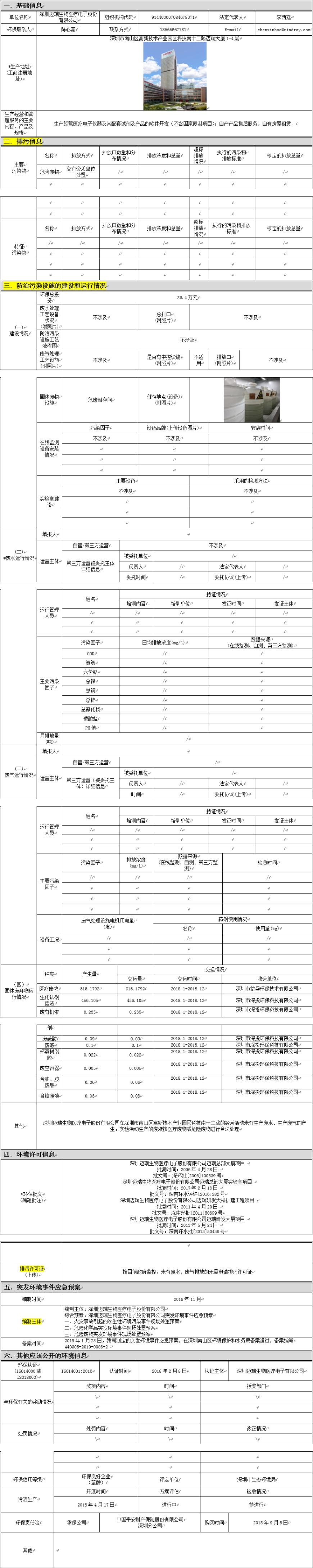 2019年上半年重点排污单位应公开信息表