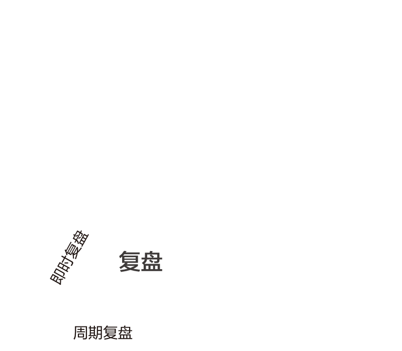 急救三角:复盘