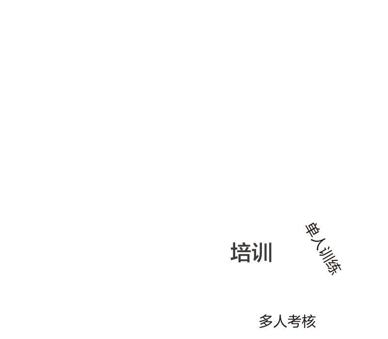 急救三角:培训