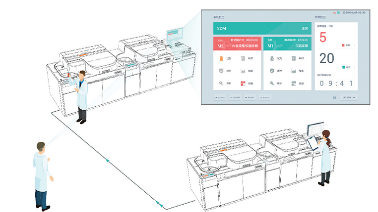 迈瑞 CL 8000i 实时监控检测过程