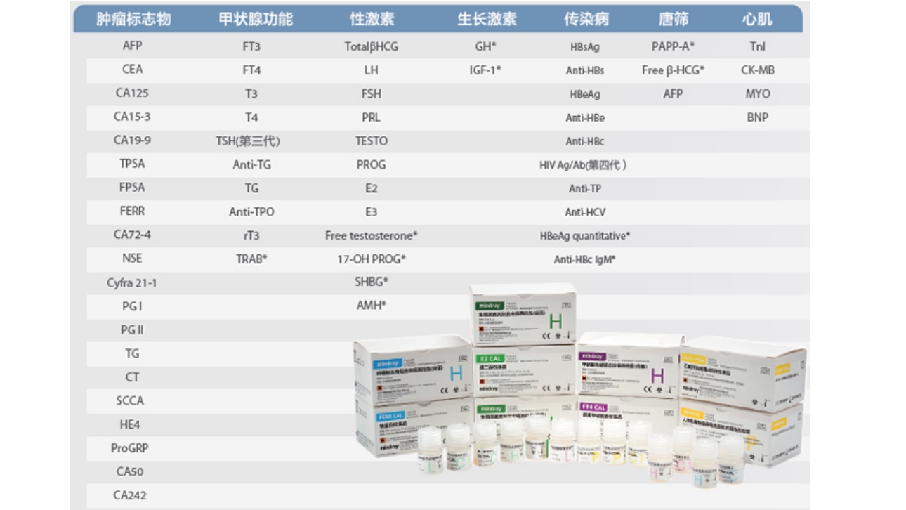 全面的试剂套餐