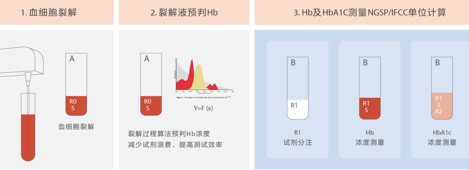 BS-600M chemistry analyzer