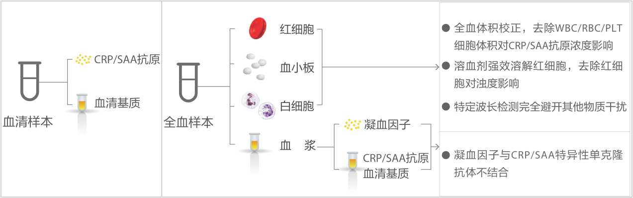 bc-760-cs-fig3-pc