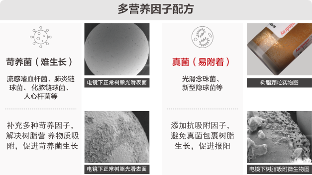 全自动微生物培养仪 - 微生物生长因子充足