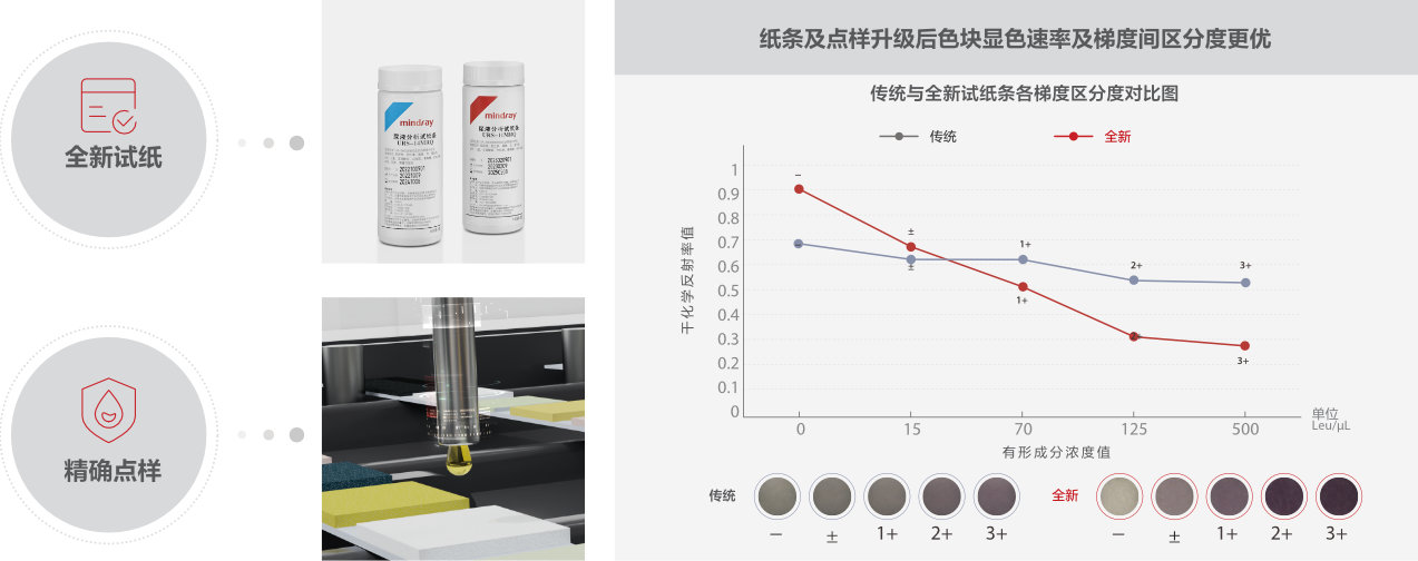 cn-eu-5600-pro-fig4-pc