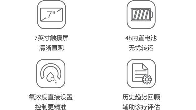 SV50 呼吸机 - 贴合临床需求设计，易用高效