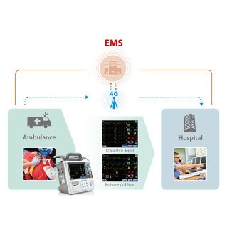 Rozwiązanie M-Connect do medycyny ratunkowej